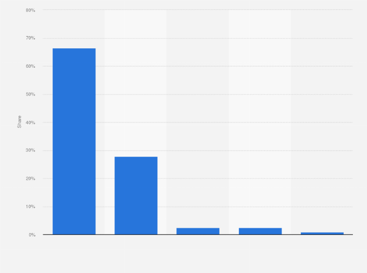Statistic: Distribution of electricity consumption of the advertising industry in the United Kingdom in 2022, by medium