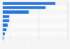 Share of employment in the creative economy in the Philippines in 2024, by industry 