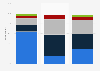 Opinion of U.S. adults on Joe Biden's views on abortion as of March 2024, by party affiliation