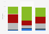 Distribution of opinion of U.S. adults on Donald Trump's views on abortion as of March 2024, by party affiliation