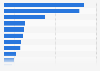 Market cap of selected leading travel agency and tour operator companies worldwide as of March 2025 (in million U.S. dollars)