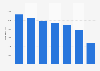 Number of news stories broadcast on television in Portugal in 2024, by news programs