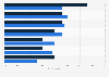 Main marketing budget inhibitors for streaming platforms according to marketing professionals from agencies and advertisers in France as of September 2023