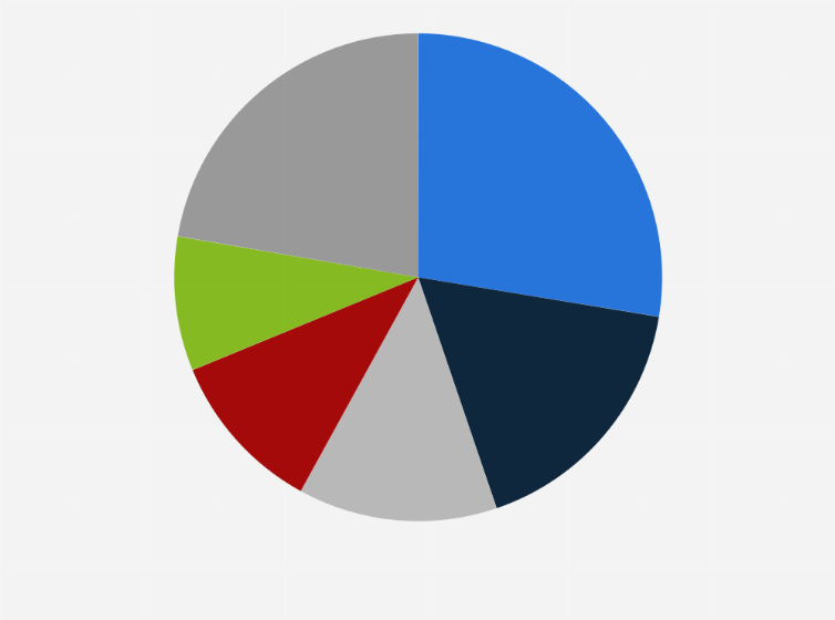 Statistic: Distribution of B2B cross-border e-commerce exports from China in 2023, by product category