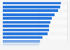 Trust in product research results among consumers in Germany as of June 2024, by platform