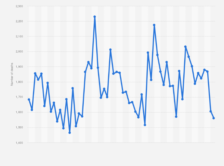 Statistic: Monthly number of deaths by suicide in Japan from January 2019 to December 2023