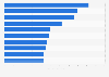 Most streamed artists of all time on Spotify worldwide as of October 24, 2024, by number of streams (in billions)