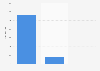 Profits of overnight stays in Greater Lisbon in 2024, by type of establishment (in million euros)