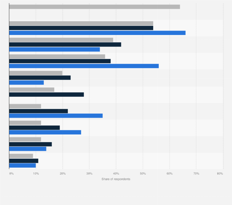 Statistic: Projected growth of services in the consulting industry within the next year in the United Kingdom (UK) from 2022 to 2024