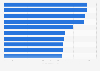 Most-watched television programs in Portugal in 2024, by audience (in millions)