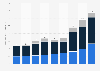 Investment value of Hyundai Motor Company from 2017 to 2025, by type (in trillion South Korean won)
