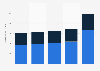 Market size of ingredients for food coloring in the Asia-Pacific region from 2020 to 2023, with a forecast for 2028, by product type (in million U.S. dollars)
