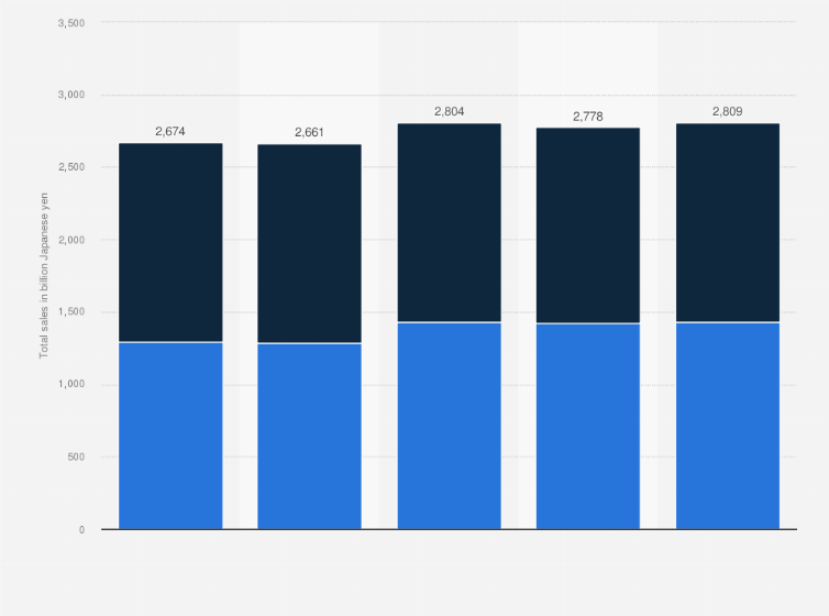 Statistic: Number of golf-related businesses in Japan from 2019 to 2024, by type