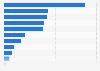 Leading reasons for offering telecommuting in Japan as of August 2023