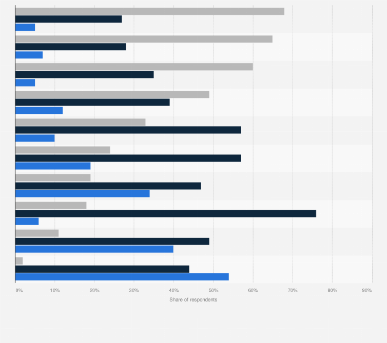 Statistic: Expected change in advertising spending in the telecommunications industry worldwide in 2024, by medium