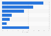 Most used payment methods for taxes and pension premiums in Japan as of March 2025