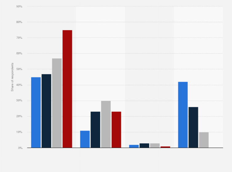 Statistic: How much coffee do you drink on average per day?