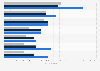 Number of entities involved in research and development (R&D) activities in connection with countering COVID-19 in Poland from 2021 to 2023, by activity type