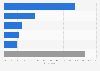 Most popular fashion brands for casual wear in Japan as of March 2024