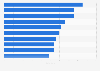 Leading men's tennis players at the US Open in 2024, by number of aces