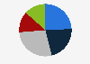 Opinion on men putting on makeup in Japan as of October 2023