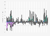 Cryptocurrency investment flow per day in the Bitcoin ETFs listed on the NYSE and NASDAQ from January 2024 to June 2025 (in million U.S. dollars)