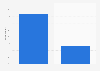 Share of small and medium-sized enterprises (SMEs) believing their clients are ready for immersive marketing experiences within Apple Vision Pro in Spain as of February 2024