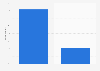 Share of small and medium-sized educational enterprises (SMEs) believing their clients are ready for immersive marketing experiences within Apple Vision Pro in Spain as of February 2024