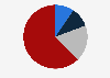 Share of men aware of skin toner in Japan as of January 2025