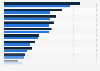 Awareness of electric car brands in Thailand in 2024, by gender