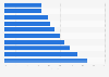 Most visited fashion websites in Sweden 2024, by bounce rate
