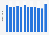Monthly cargo volume of Indira Gandhi International Airport in Delhi, India in financial year 2023 (in 1,000 metric tons)