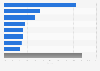 Market share of leading wind turbine manufacturers in China in 2022