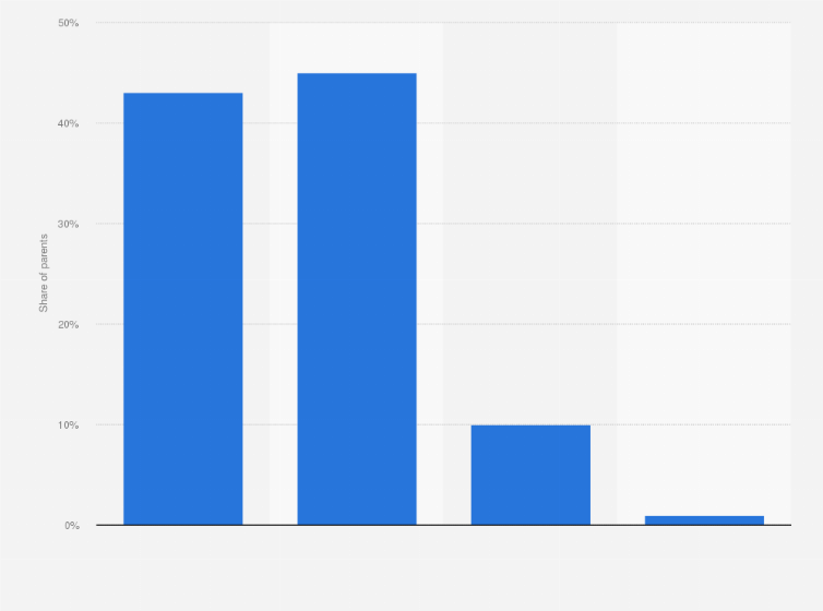 Statistic: Overall are you happy with the safety of vaccines for babies and young children?