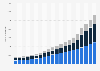 Total power installed at electric vehicle charging points in France between the first quarter of 2019 and the fourth quarter of 2023, by type (in Mega Volt Ampere)