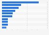 Leading exporters of health equipment worldwide in 2023 (in billion U.S. dollars) 