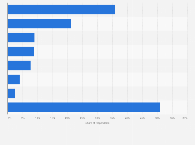 Statistic: Leading beauty care routines adopted by men in Japan as of September 2023