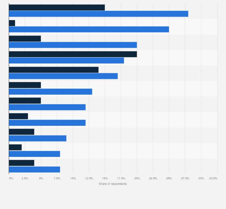 Statistic: Share of car owners who own a hybrid or electric car in Asia in 2024, by selected country
