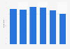 Share of men doing skincare in Japan as of August 2024, by age group