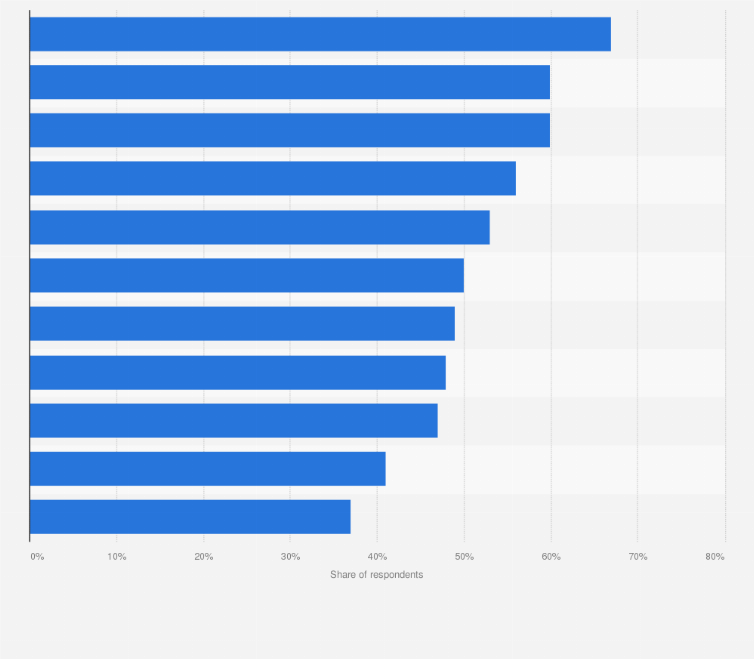 Statistic: Share of consumers who find electric cars too expensive to purchase in Asia in 2024, by selected country