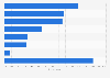 Leading reasons for men to start beauty care routines in Japan as of September 2023