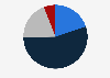 Women's opinion on having male staff and salesperson working in the beauty industry in Japan as of September 2023