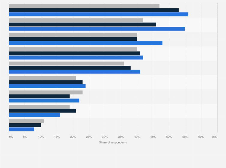 Statistic: Most popular types of in-app purchases according to mobile gaming spenders in the United States and Canada as of January 2024