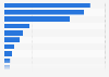 Leading semiconductor companies in Japan as of May 9, 2025, based on number of employees (in 1,000s)