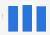 Gross profit margin of Birkenstock worldwide from financial years 2022 to 2024
