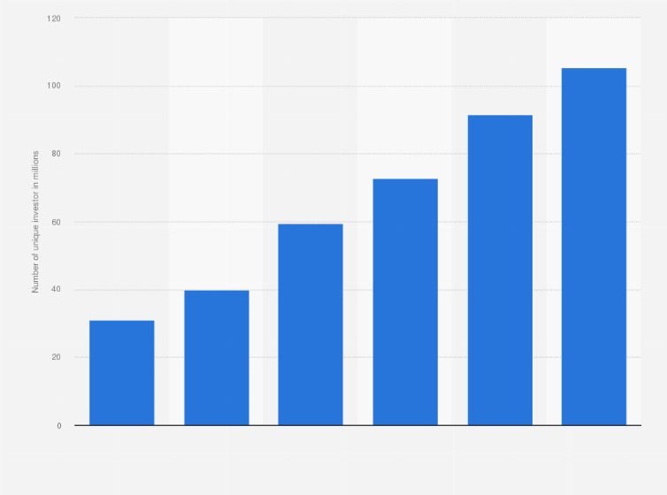 Statistic: Number of unique investors on National Stock Exchange (NSE) of India from financial year 2020 to 2025 (in millions)