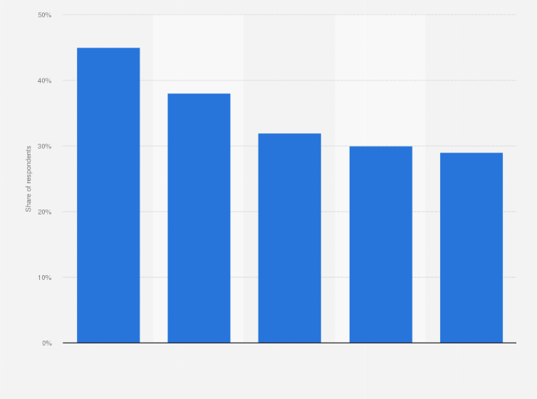 Statistic: Share of Danes drinking coffee with milk in 2023, by region