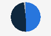Share of online versus offline beauty shoppers in Sweden in 2023
