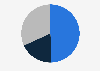 Share of business owners willing to invest in marketing experiences within Apple Vision Pro in the United Kingdom (UK) as of February 2024