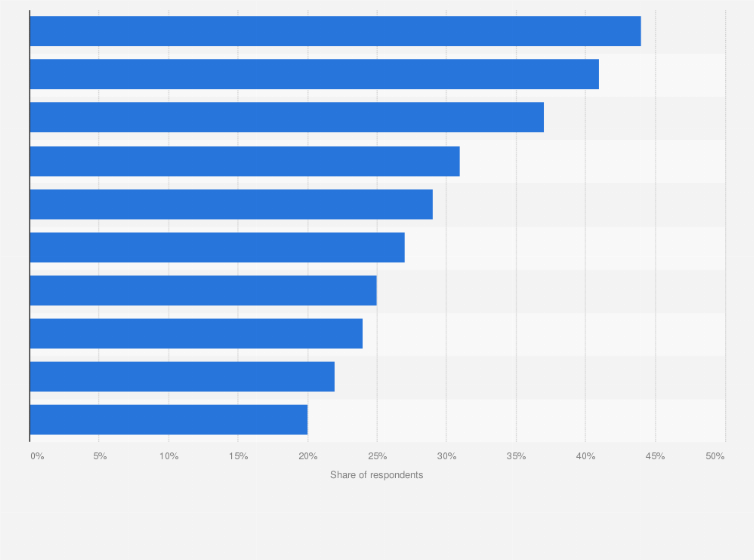 Statistic: Types of data most susceptible to insider attacks worldwide in 2023